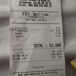 Le Gout De La Pizza